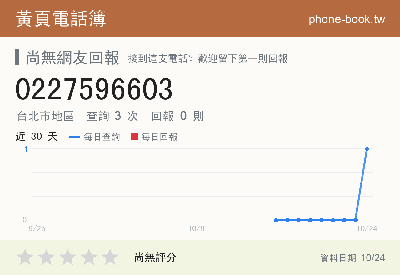 0227596603 評分卡：查詢 3 次、網友回報 0 則
