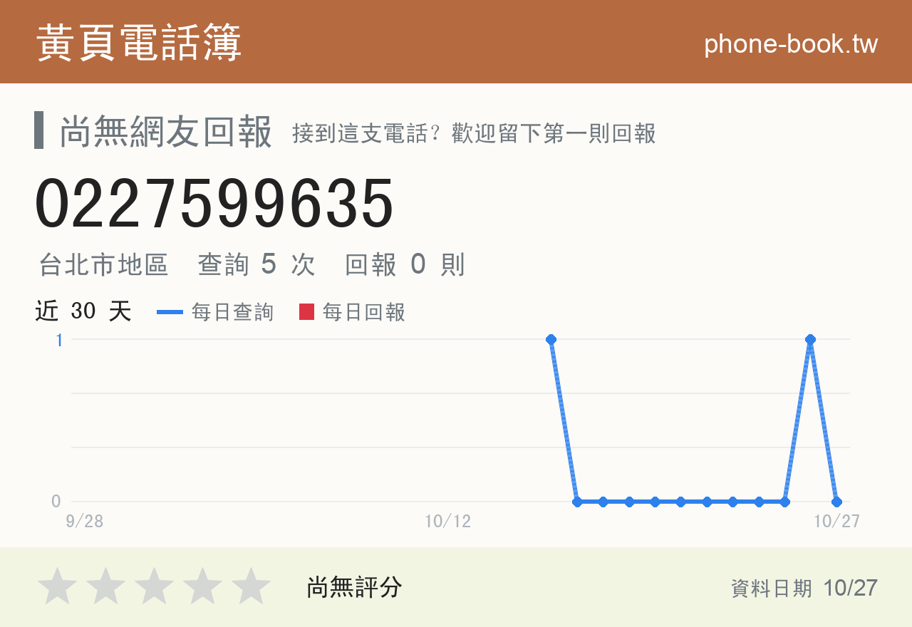 0227599635 評分卡：查詢 5 次、網友回報 0 則
