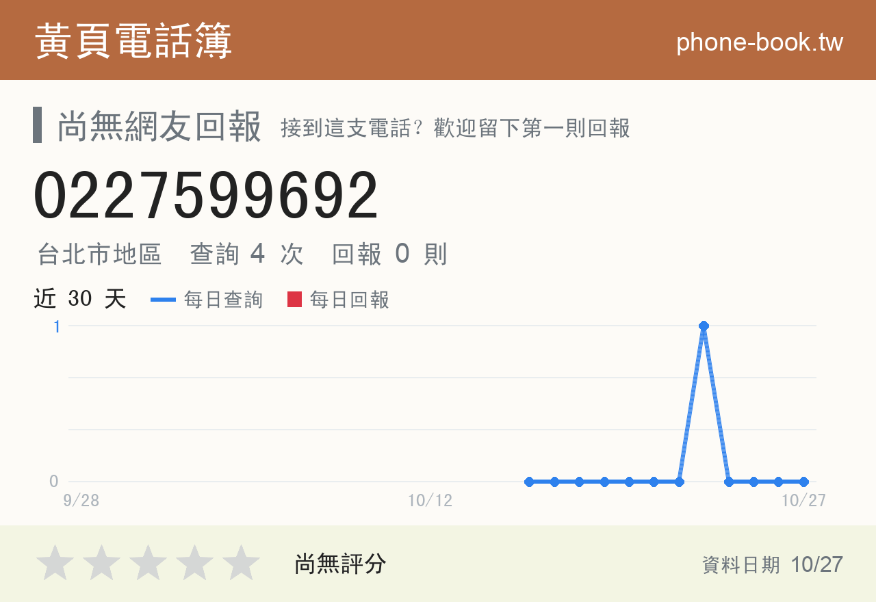 0227599692 評分卡：查詢 4 次、網友回報 0 則