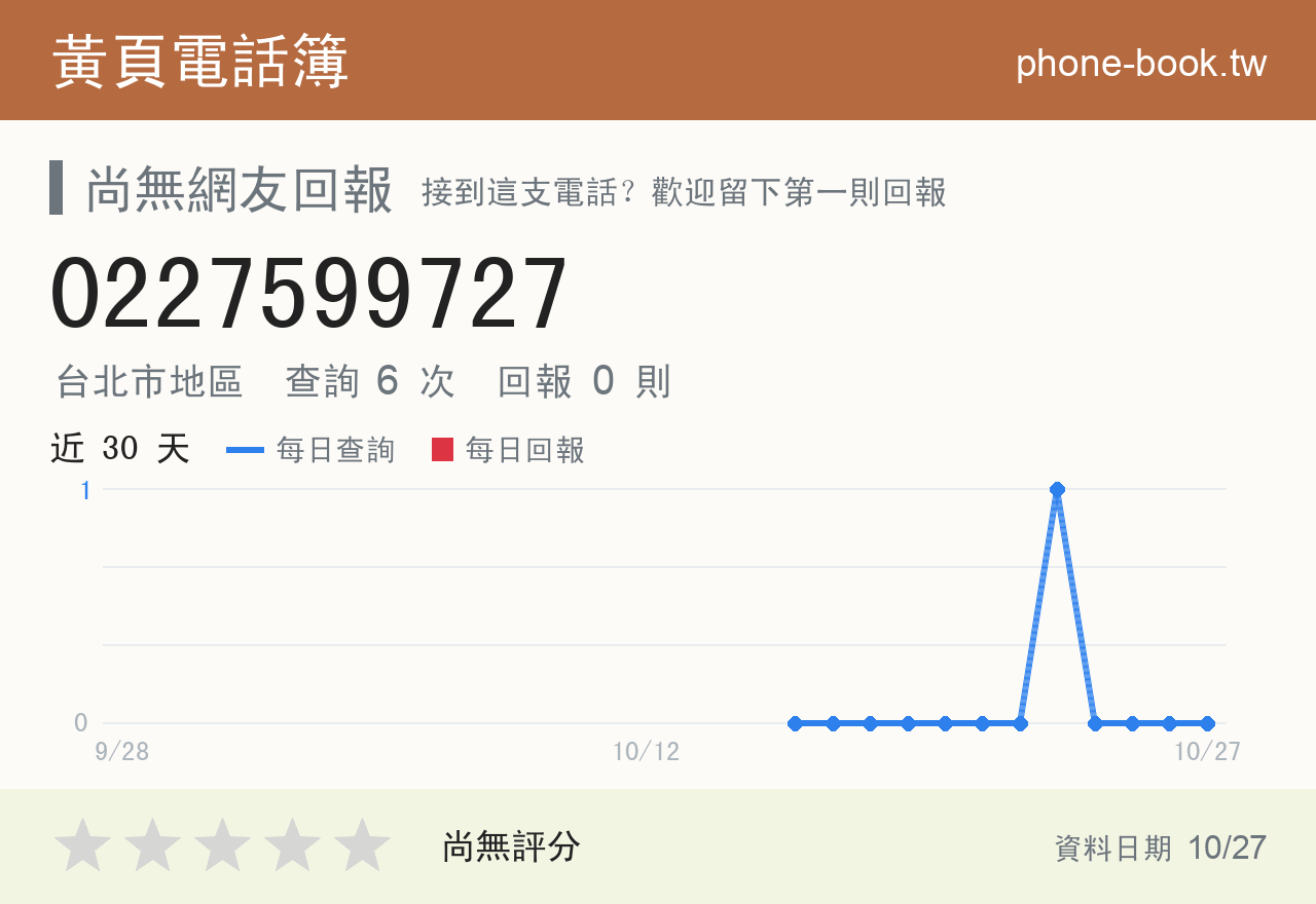 0227599727 評分卡：查詢 6 次、網友回報 0 則