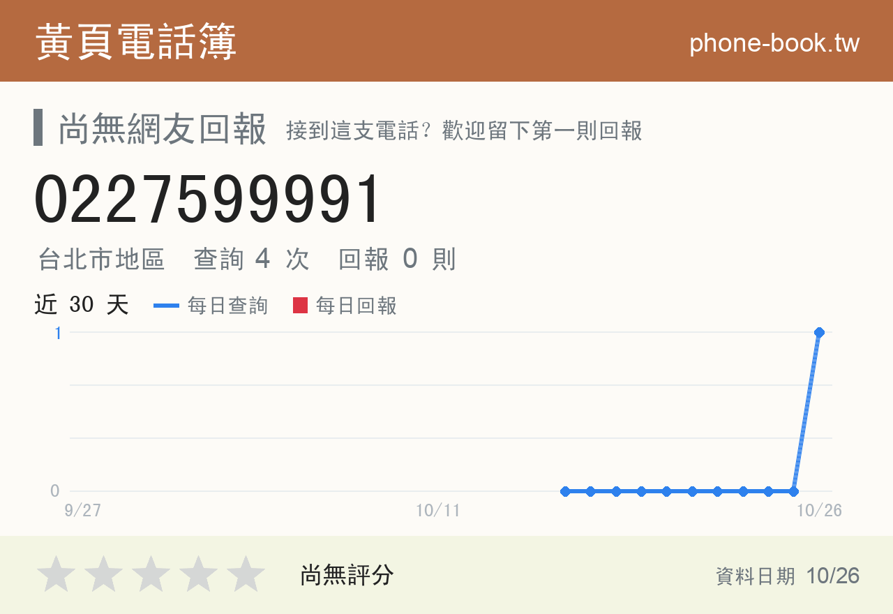 0227599991 評分卡：查詢 4 次、網友回報 0 則