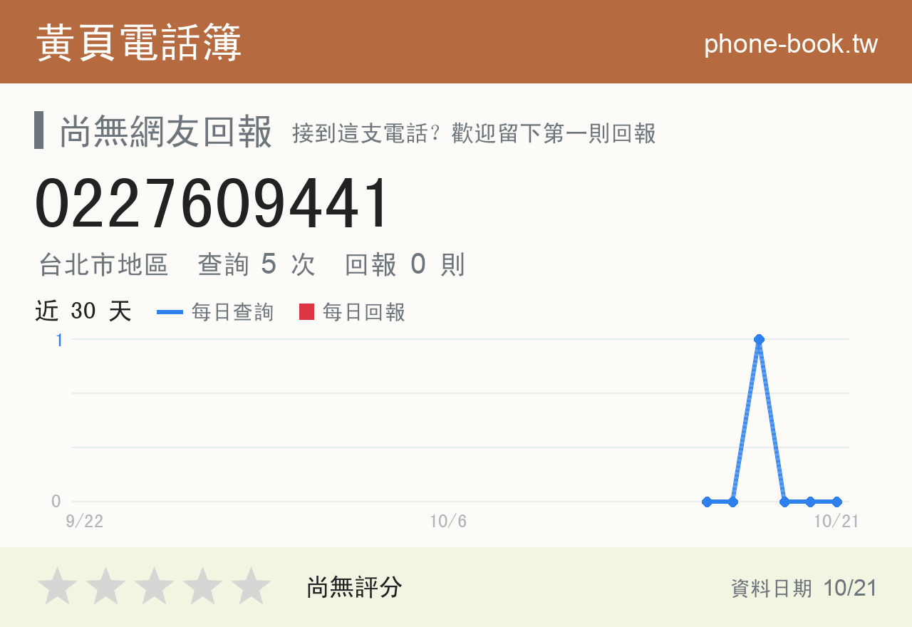 0227609441 評分卡：查詢 5 次、網友回報 0 則