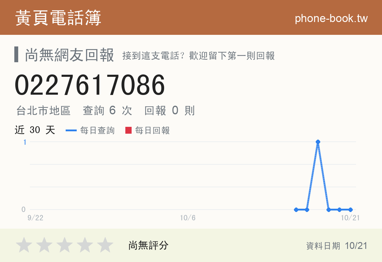 0227617086 評分卡：查詢 6 次、網友回報 0 則