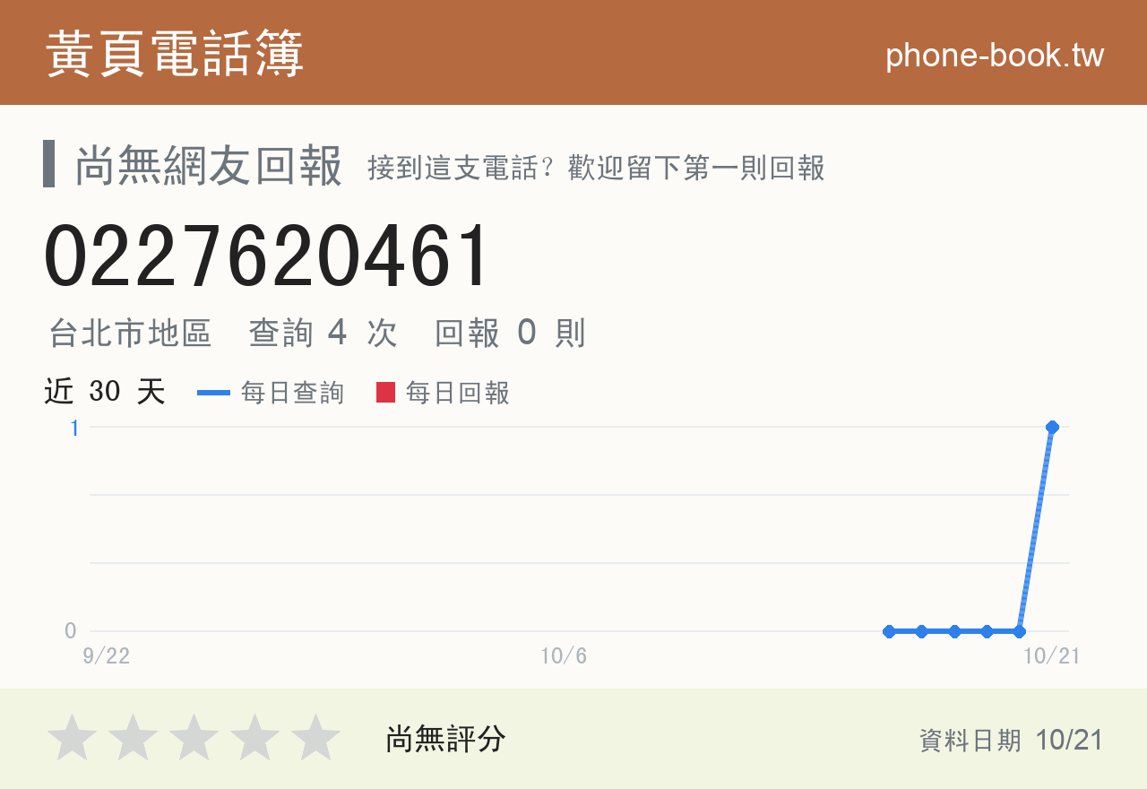 0227620461 評分卡：查詢 4 次、網友回報 0 則