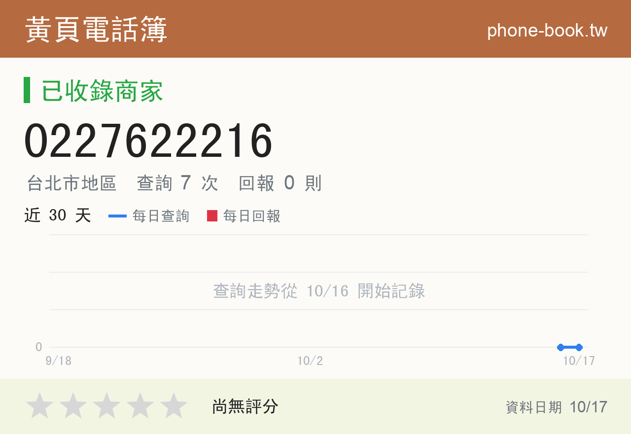 0227622216 評分卡：查詢 7 次、網友回報 0 則