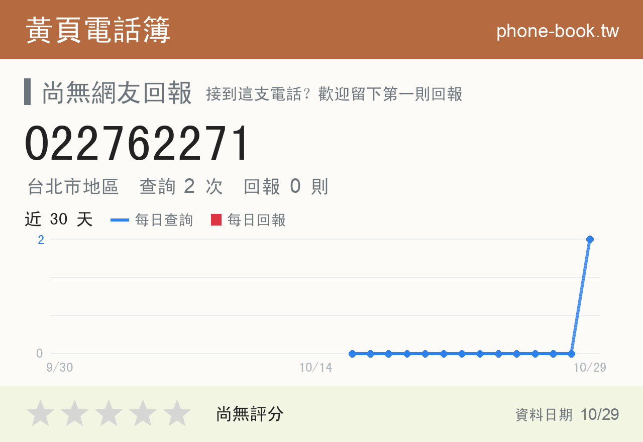 022762271 評分卡：查詢 2 次、網友回報 0 則
