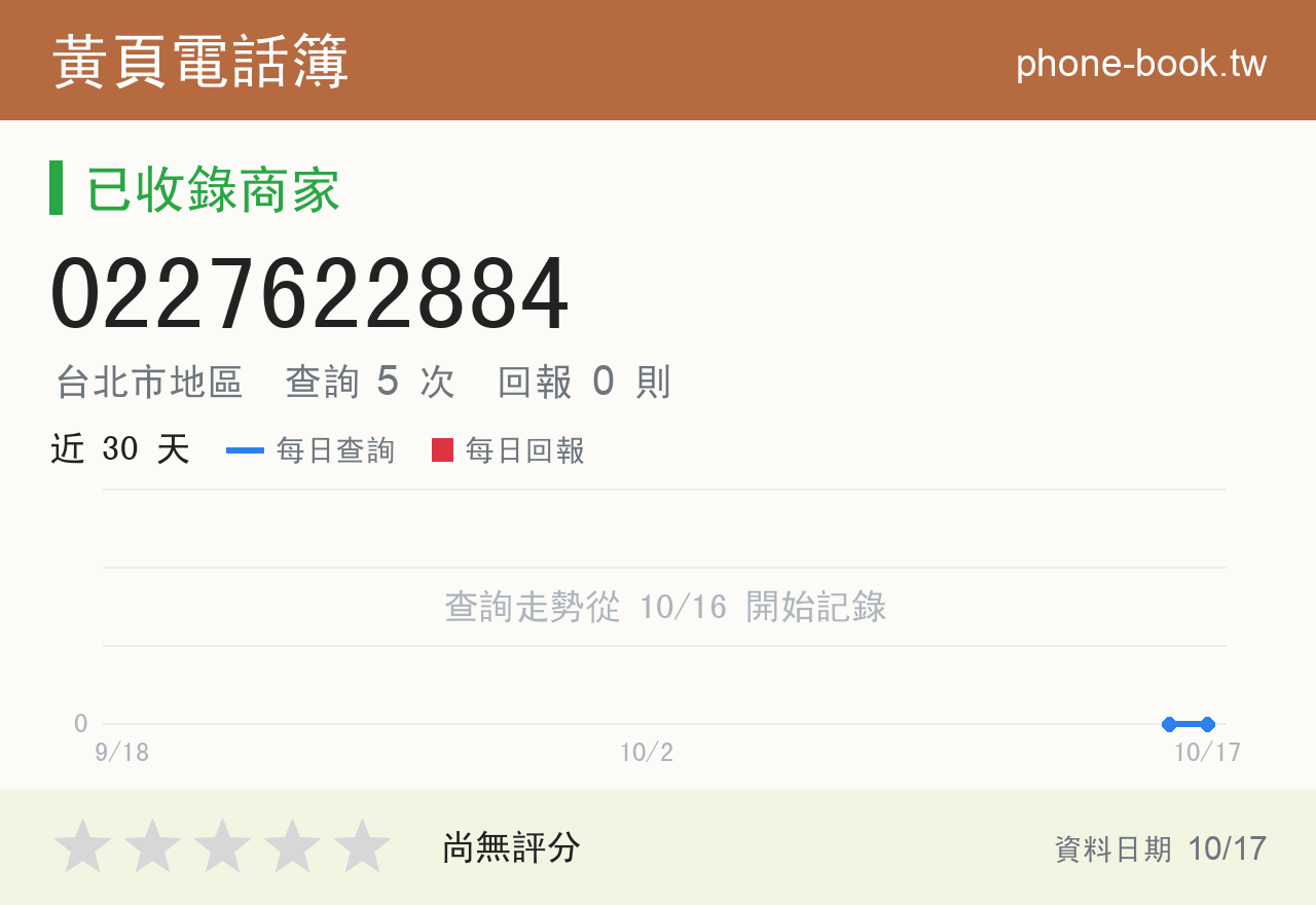 0227622884 評分卡：查詢 5 次、網友回報 0 則