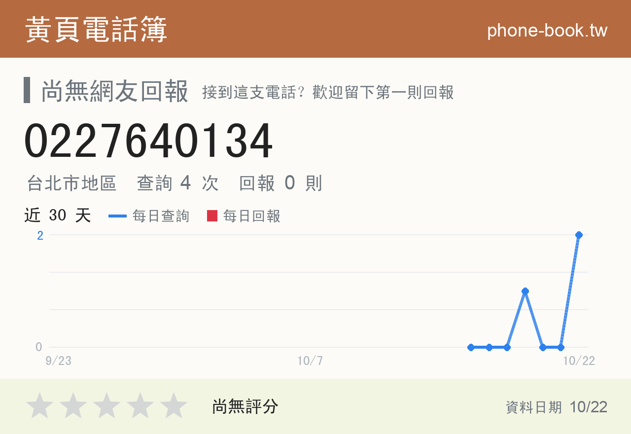 0227640134 評分卡：查詢 4 次、網友回報 0 則