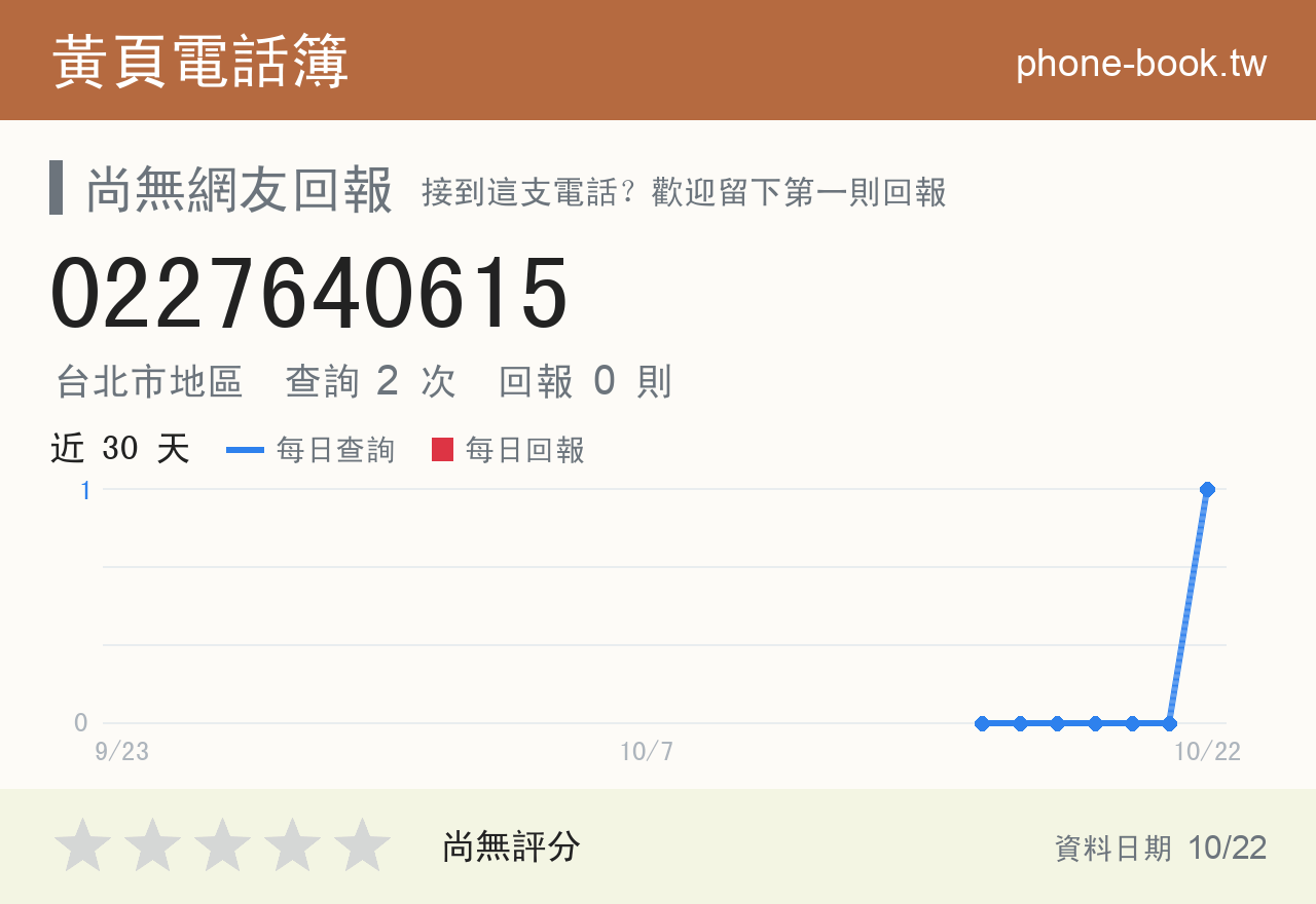 0227640615 評分卡：查詢 2 次、網友回報 0 則