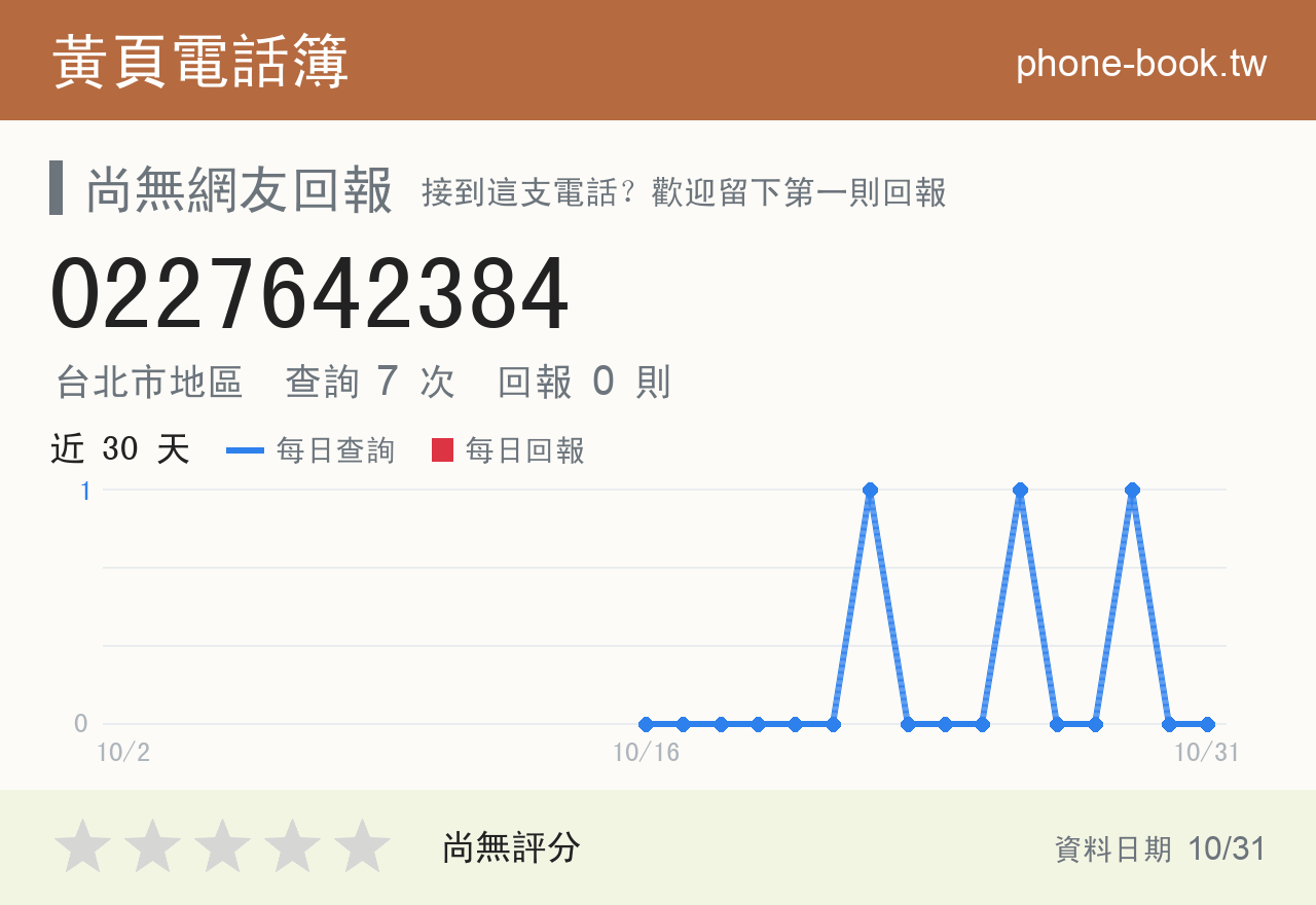 0227642384 評分卡：查詢 7 次、網友回報 0 則