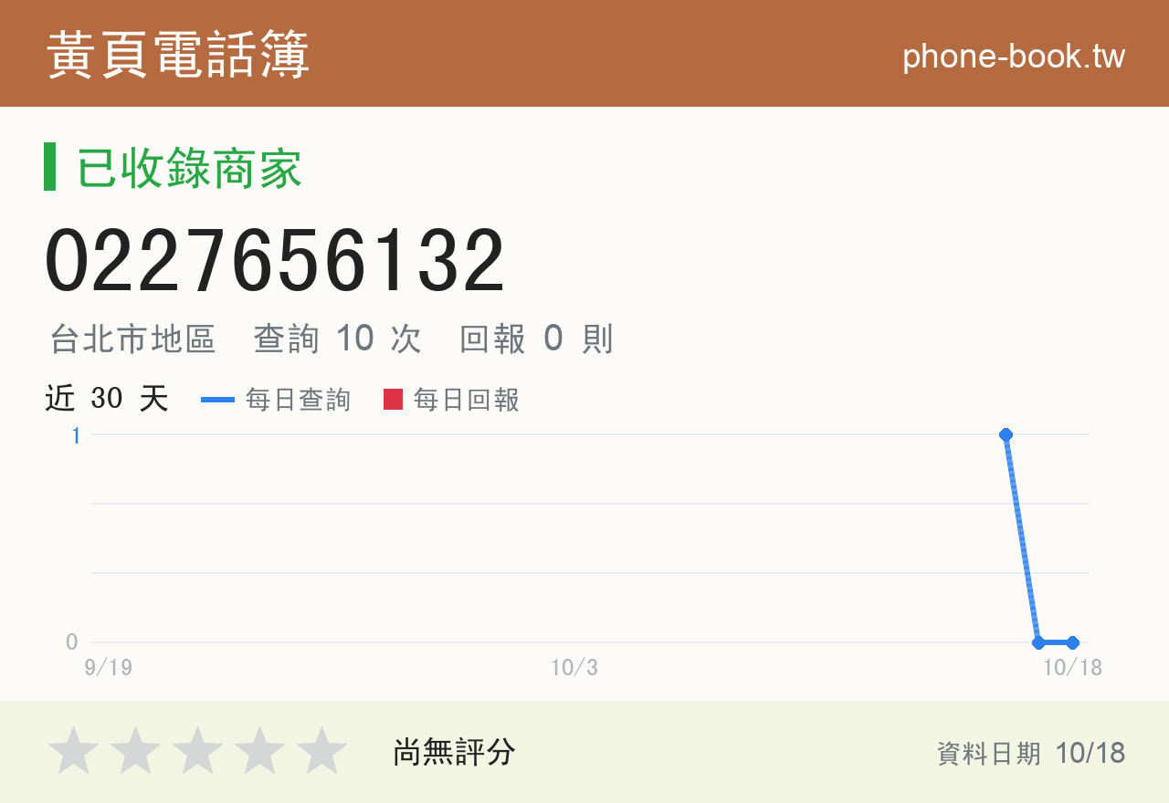 0227656132 評分卡：查詢 10 次、網友回報 0 則
