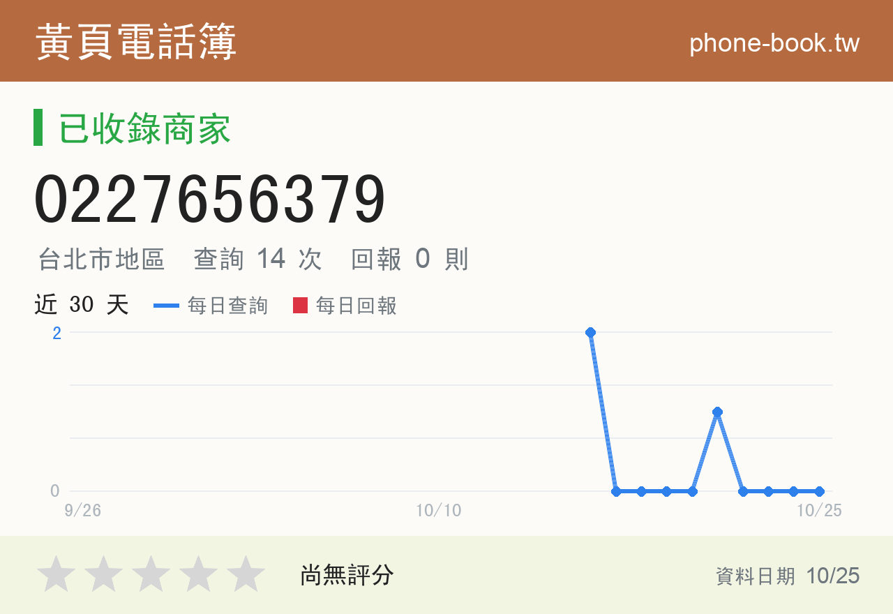 0227656379 評分卡：查詢 14 次、網友回報 0 則