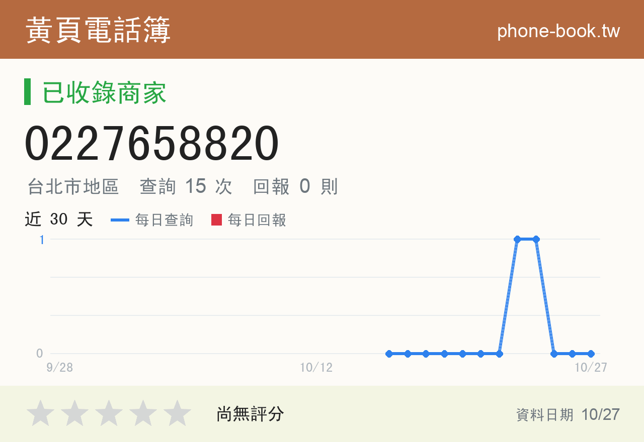 0227658820 評分卡：查詢 15 次、網友回報 0 則
