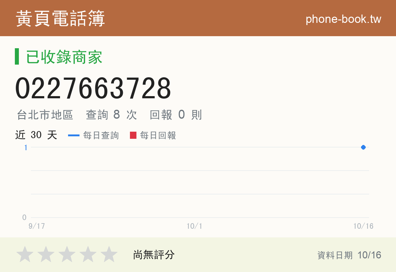 0227663728 評分卡：查詢 8 次、網友回報 0 則