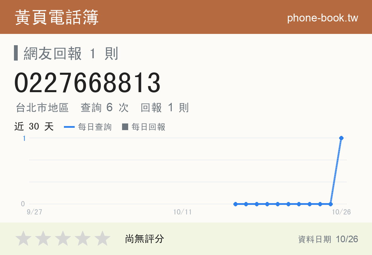 0227668813 評分卡：查詢 6 次、網友回報 1 則