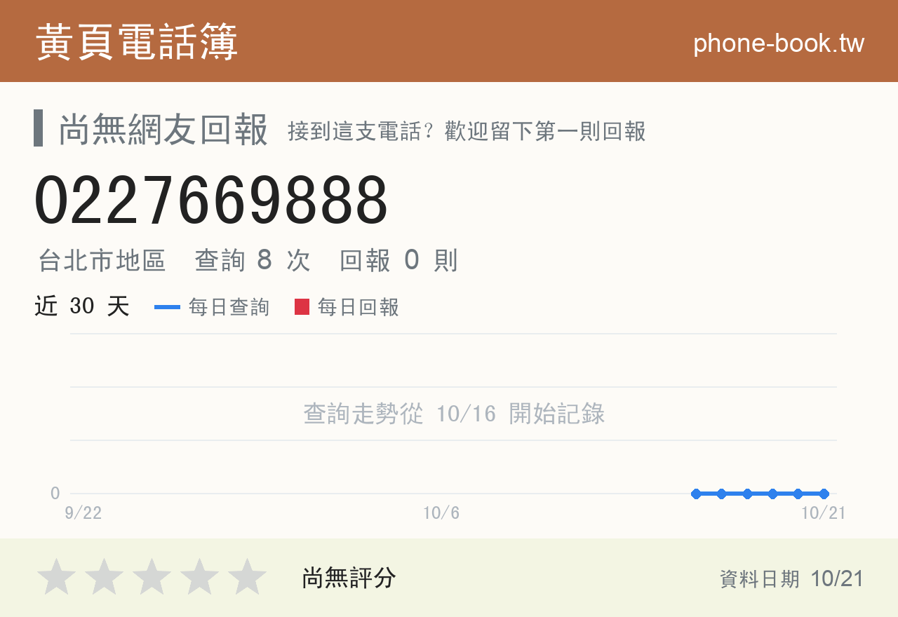 0227669888 評分卡：查詢 8 次、網友回報 0 則
