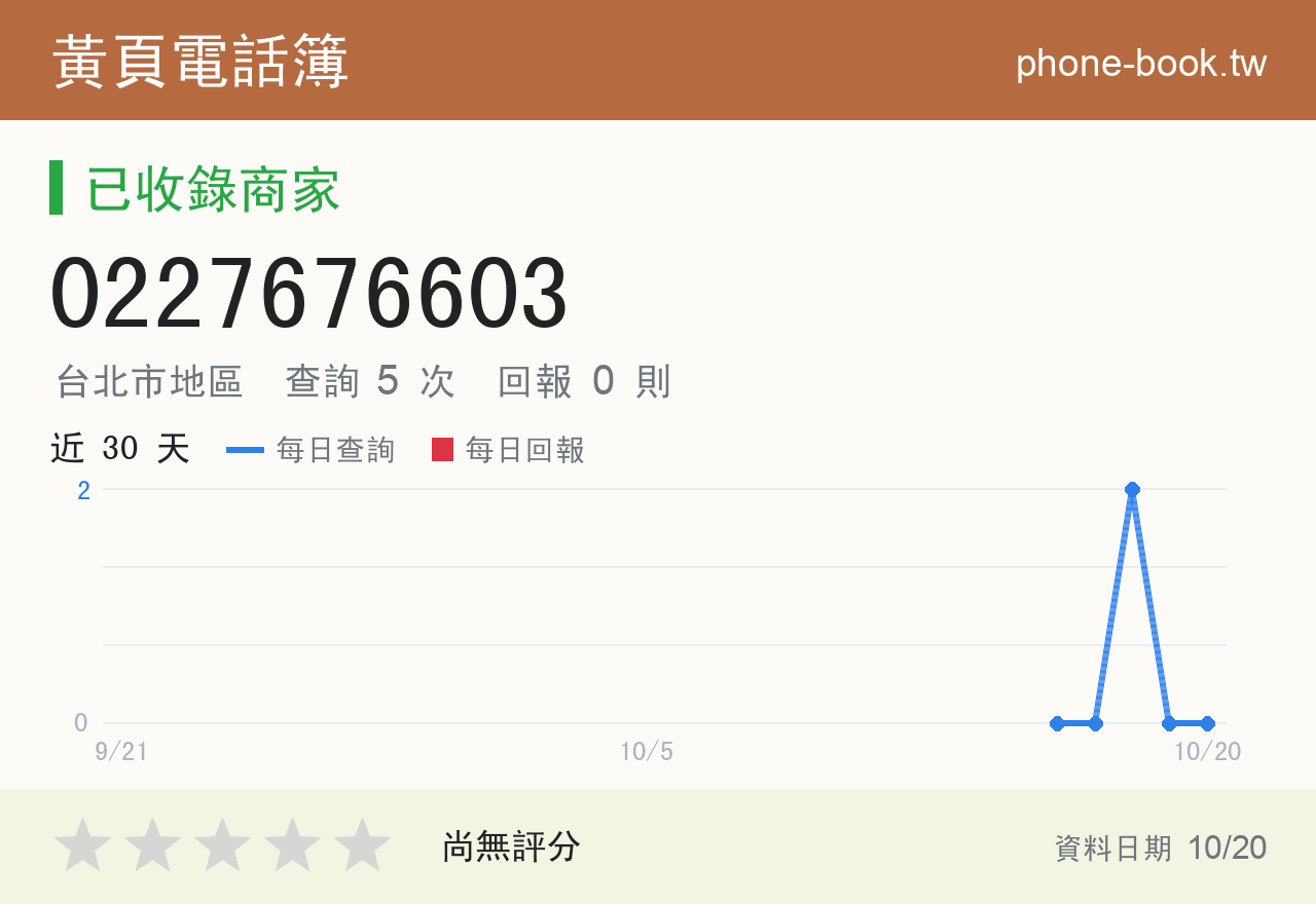 0227676603 評分卡：查詢 5 次、網友回報 0 則
