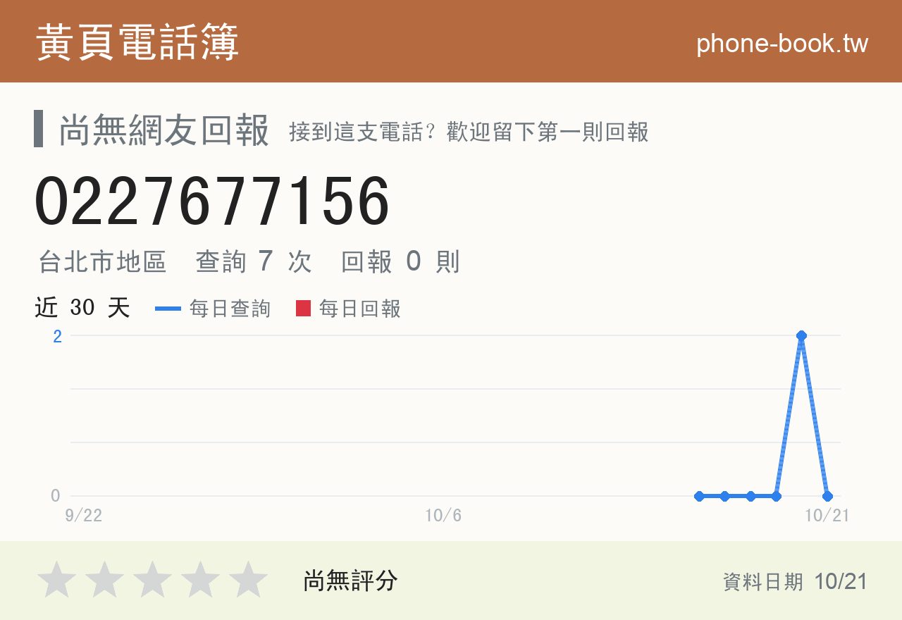 0227677156 評分卡：查詢 7 次、網友回報 0 則