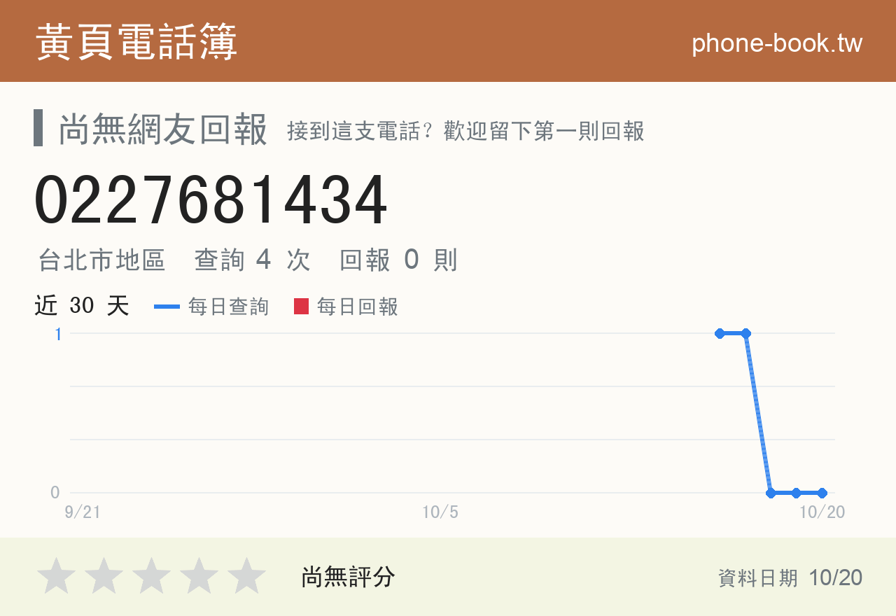 0227681434 評分卡：查詢 4 次、網友回報 0 則