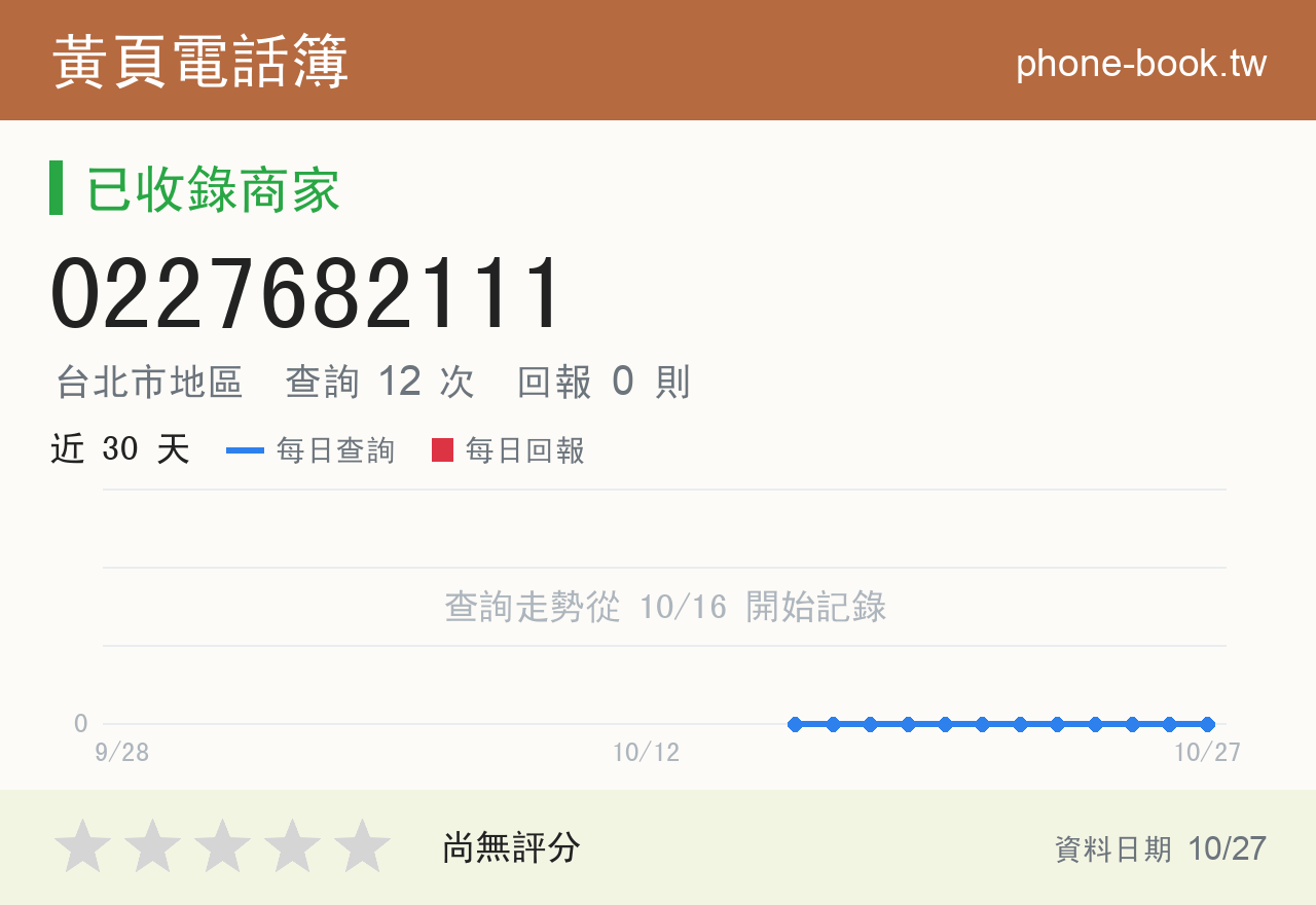 0227682111 評分卡：查詢 12 次、網友回報 0 則