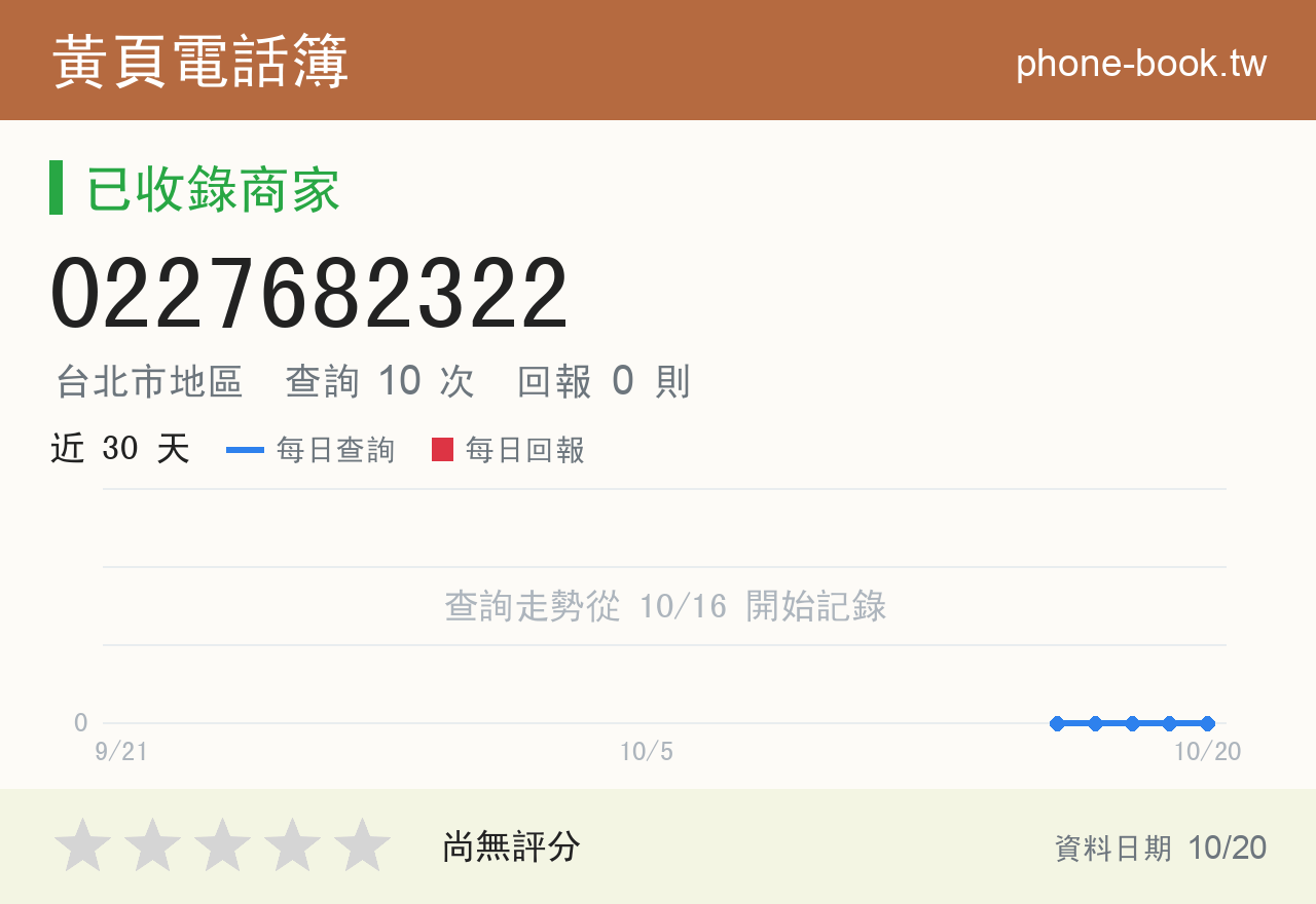 0227682322 評分卡：查詢 10 次、網友回報 0 則
