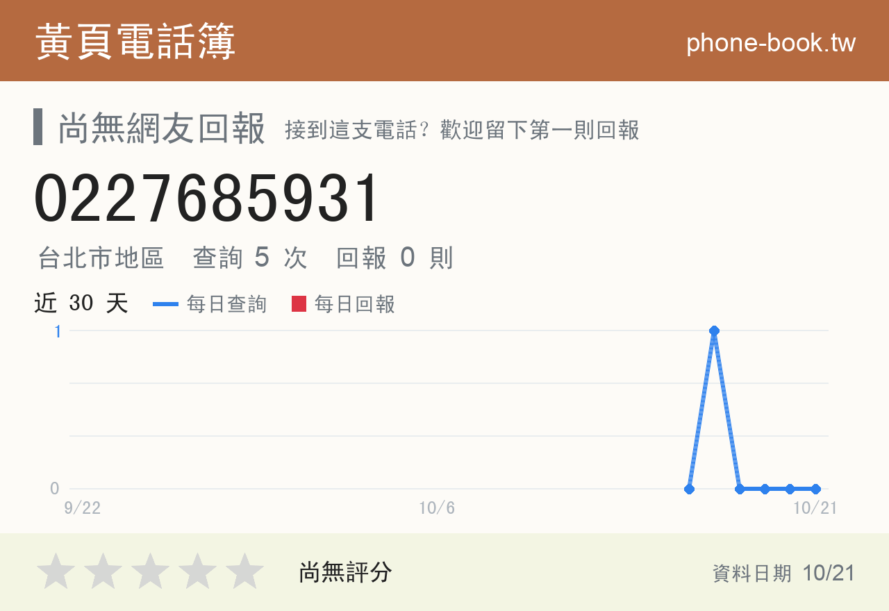 0227685931 評分卡：查詢 5 次、網友回報 0 則