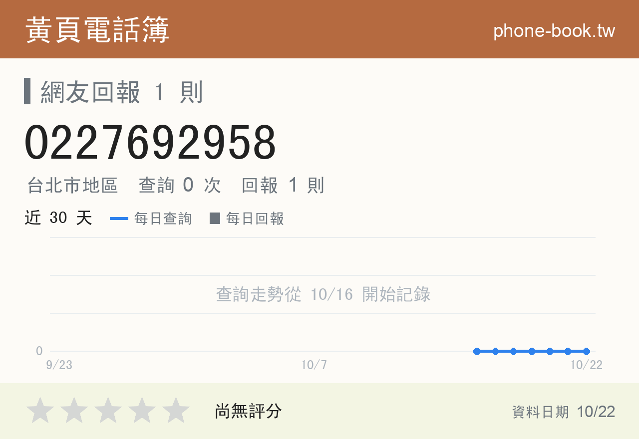 0227692958 評分卡：查詢 0 次、網友回報 1 則