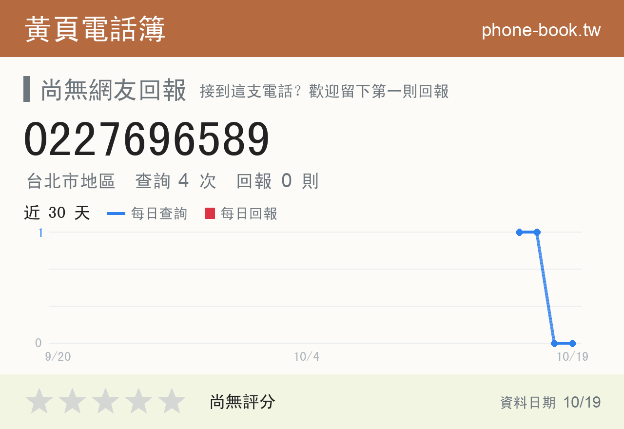 0227696589 評分卡：查詢 4 次、網友回報 0 則