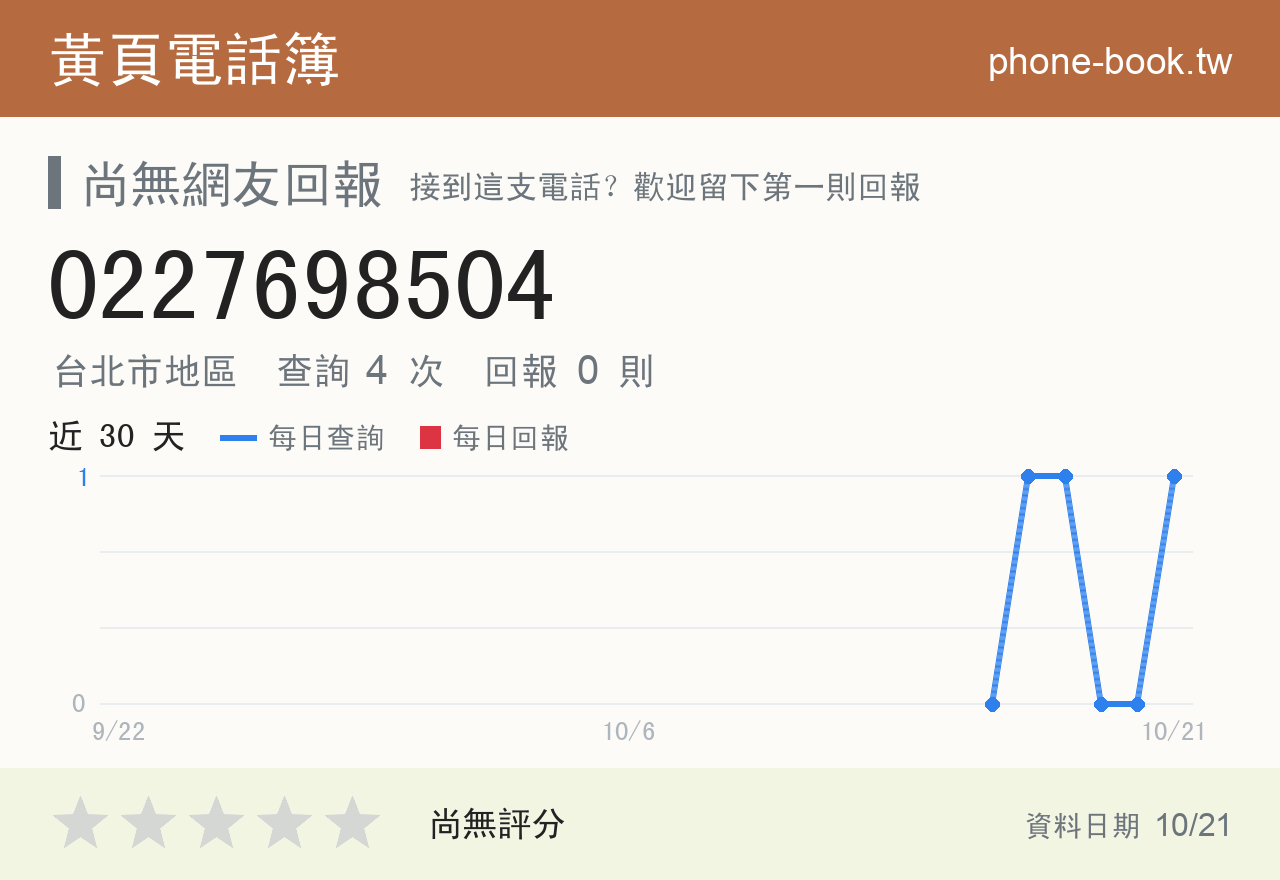 0227698504 評分卡：查詢 4 次、網友回報 0 則