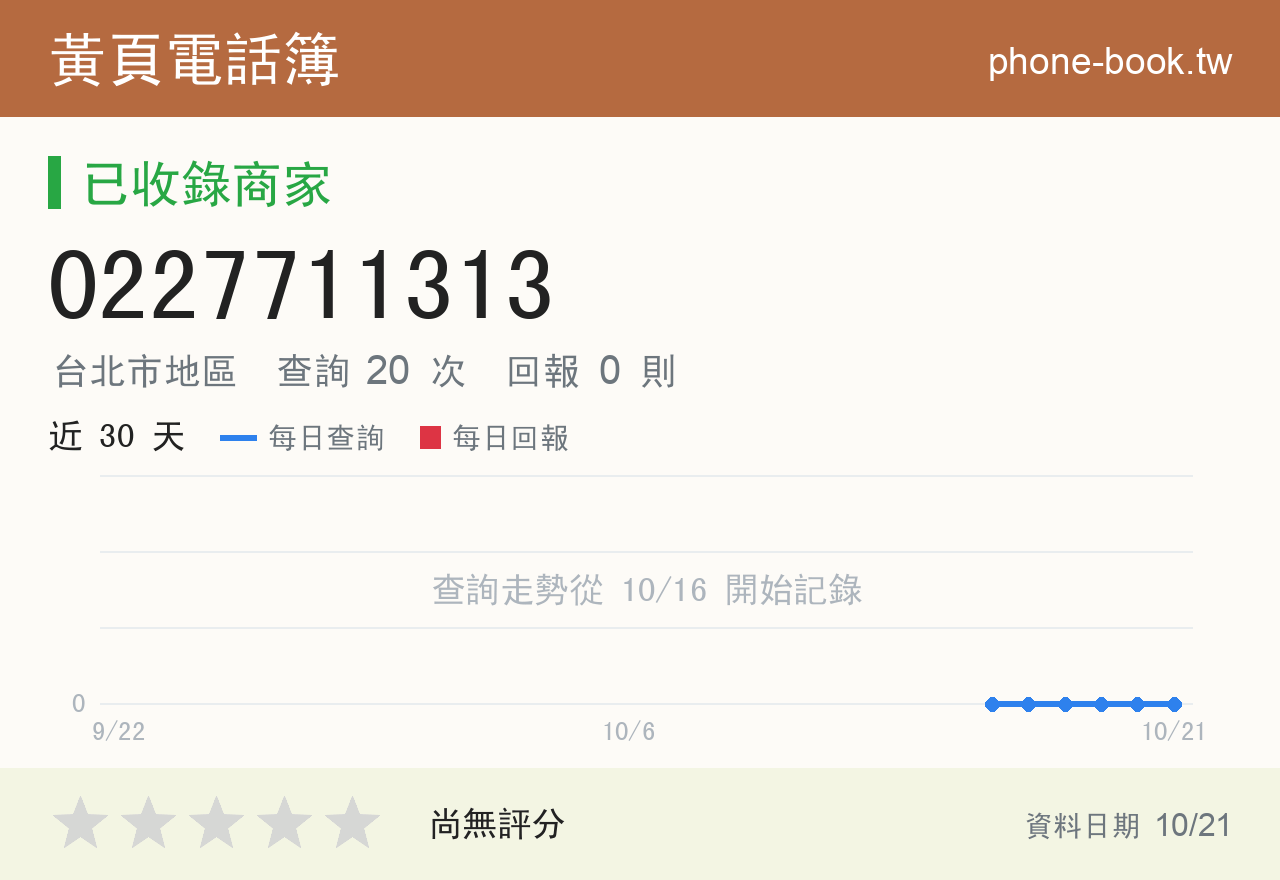 0227711313 評分卡：查詢 20 次、網友回報 0 則