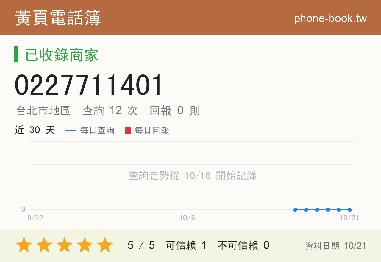 0227711401 評分卡：查詢 12 次、網友回報 0 則