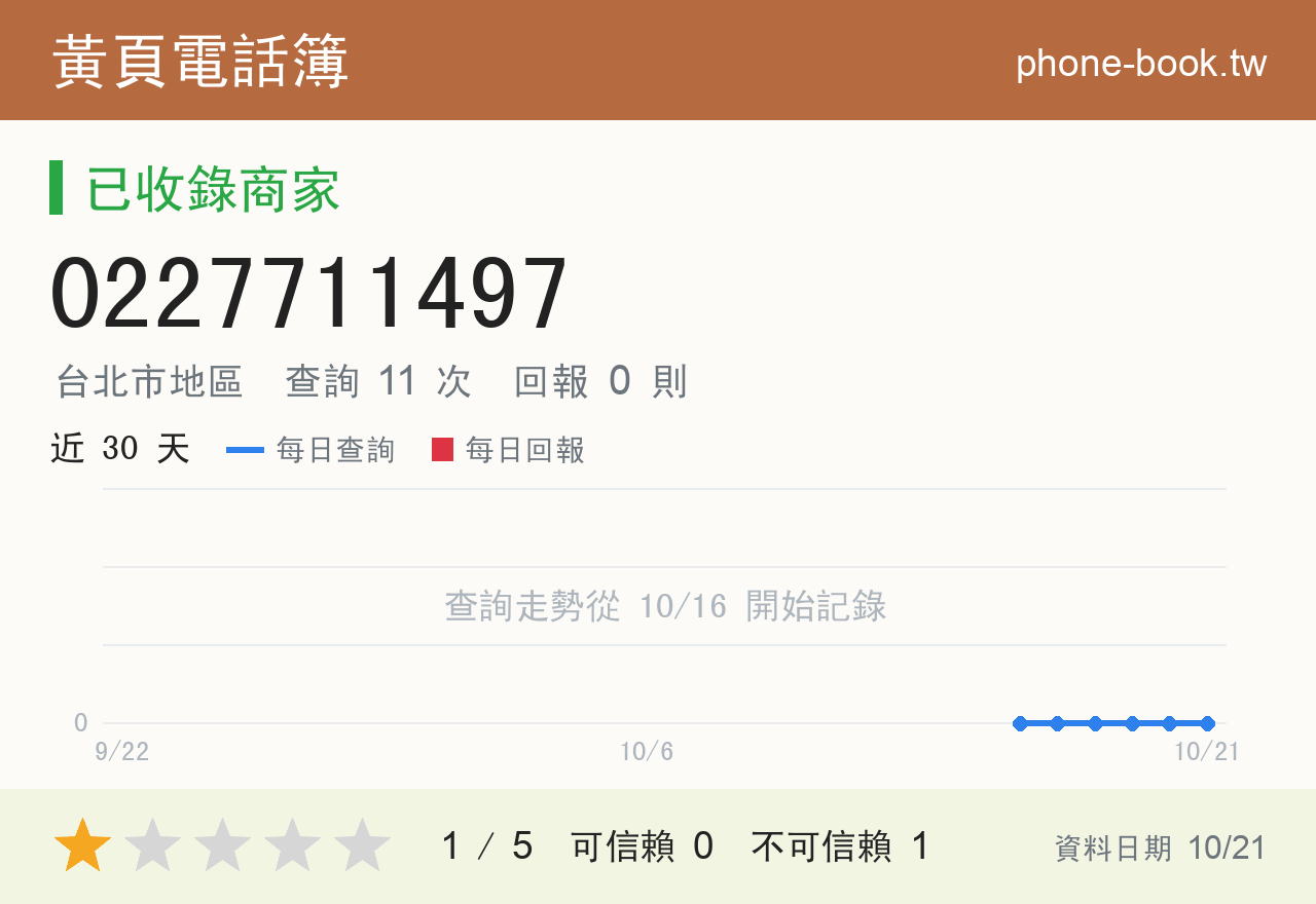 0227711497 評分卡：查詢 11 次、網友回報 0 則