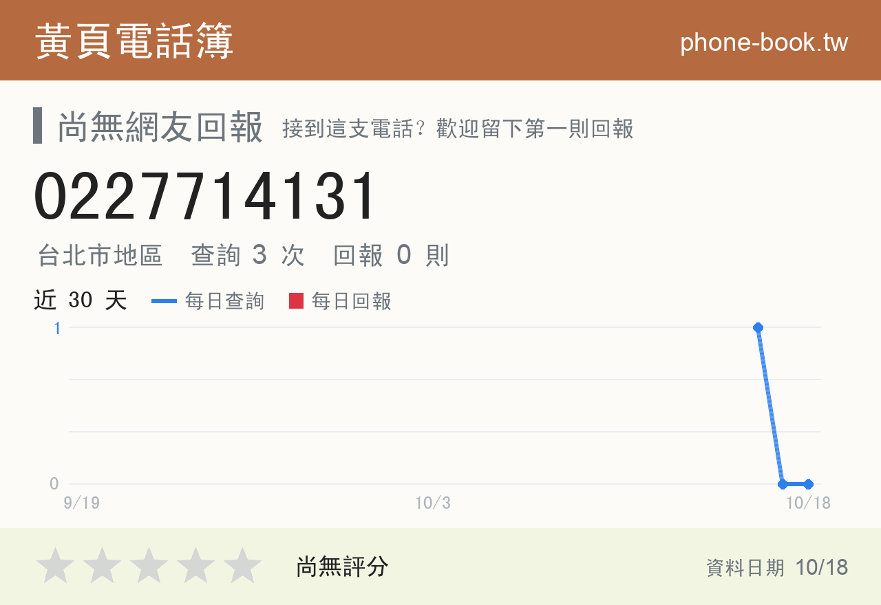 0227714131 評分卡：查詢 3 次、網友回報 0 則