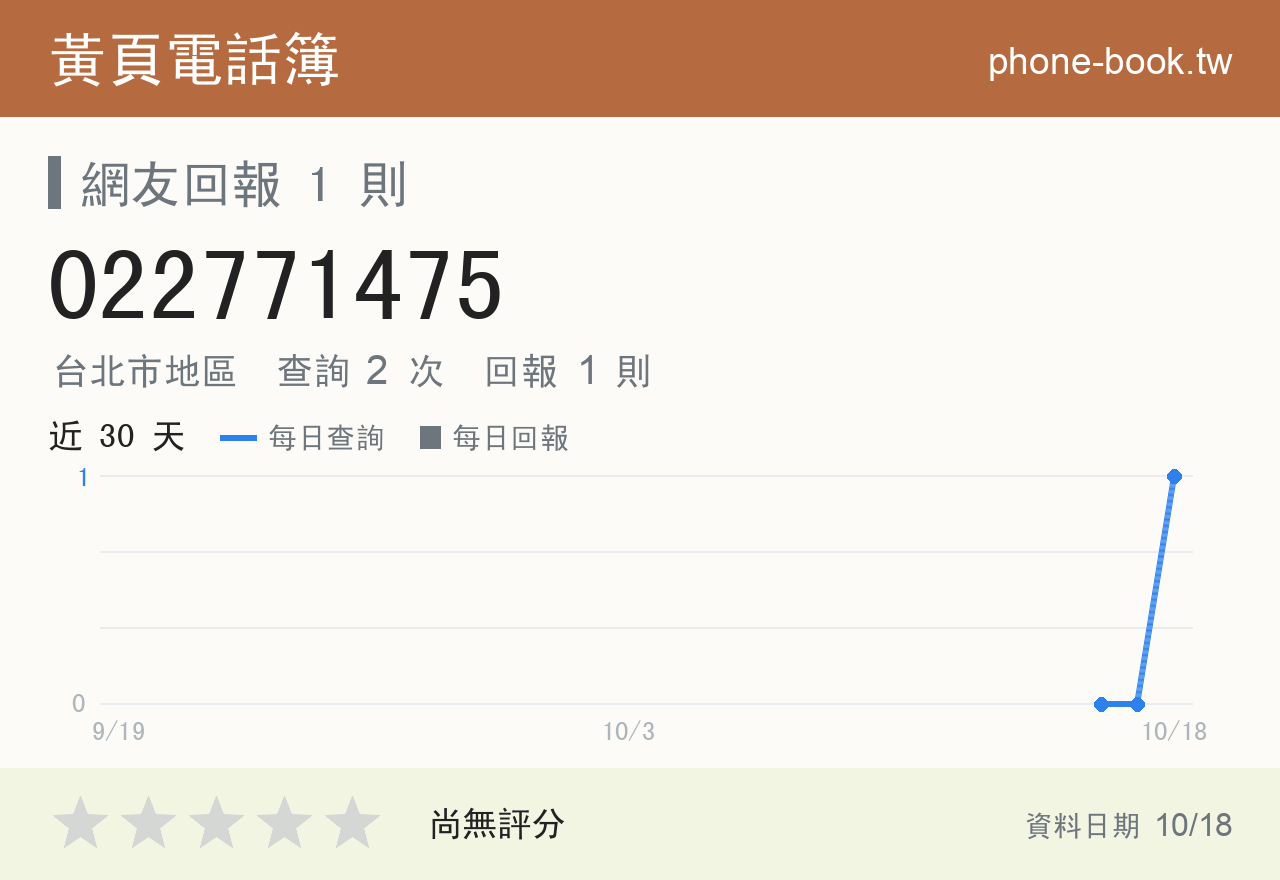 022771475 評分卡：查詢 1 次、網友回報 1 則