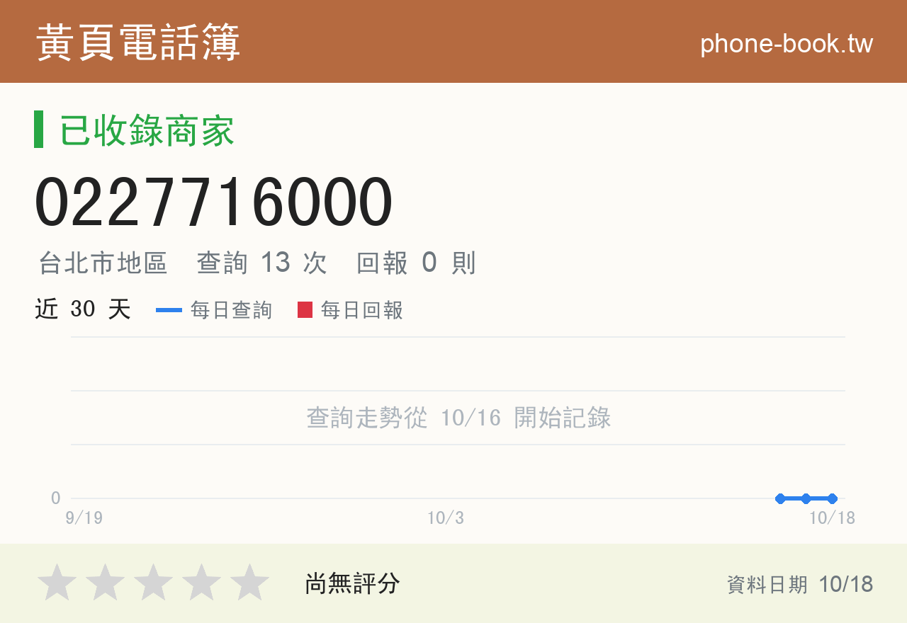 0227716000 評分卡：查詢 13 次、網友回報 0 則