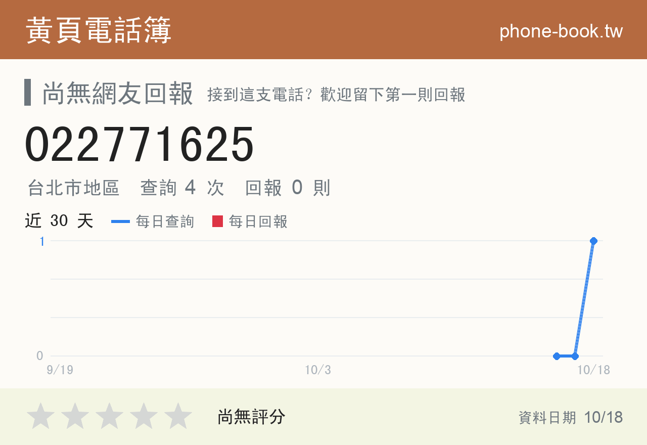 022771625 評分卡：查詢 4 次、網友回報 0 則