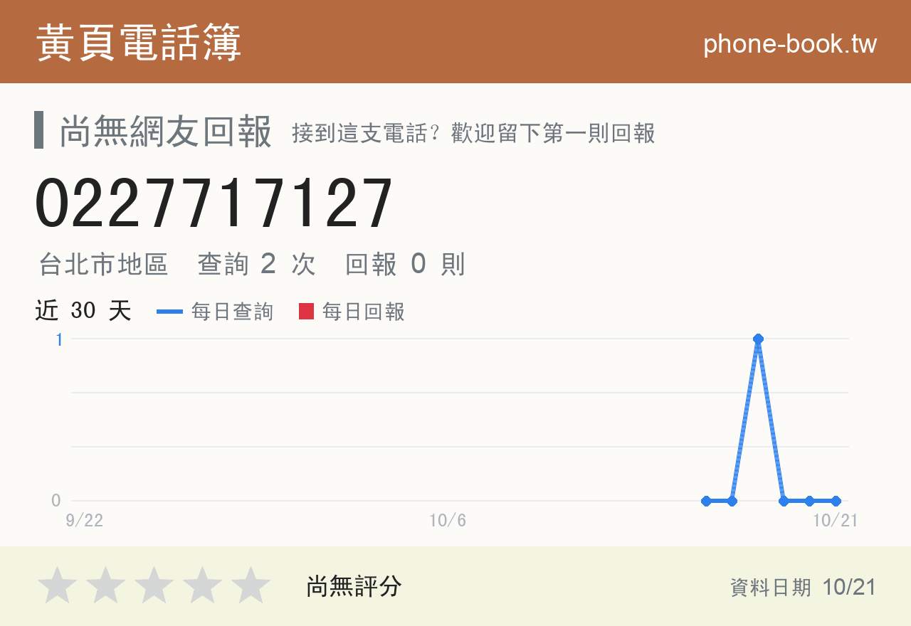 0227717127 評分卡：查詢 2 次、網友回報 0 則
