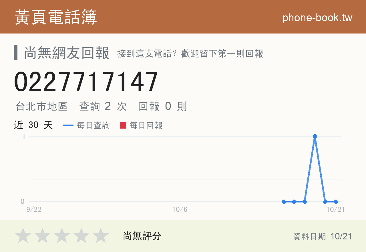 0227717147 評分卡：查詢 2 次、網友回報 0 則
