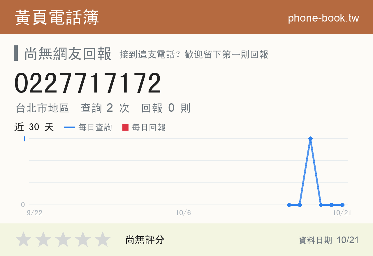 0227717172 評分卡：查詢 2 次、網友回報 0 則