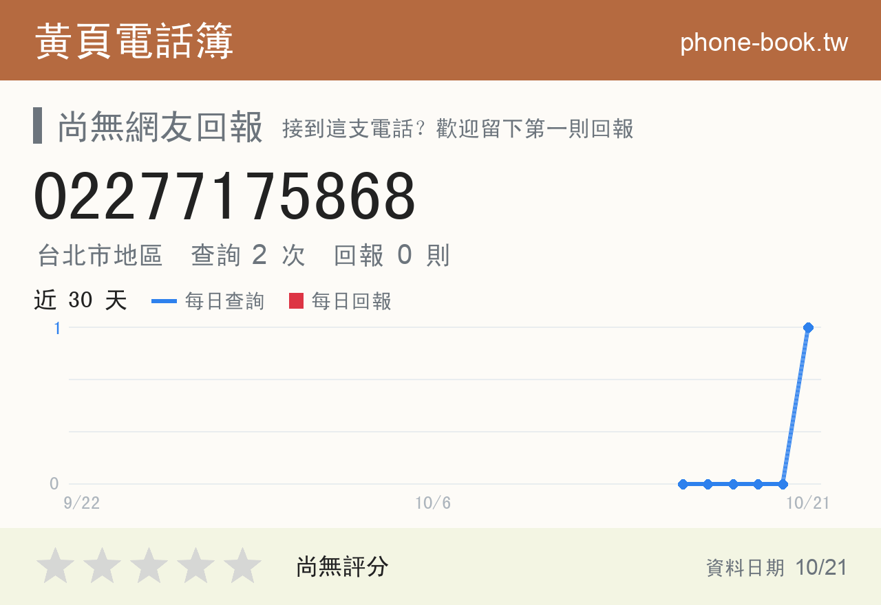 02277175868 評分卡：查詢 2 次、網友回報 0 則