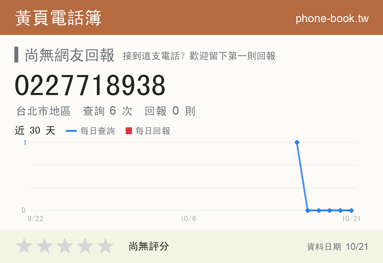 0227718938 評分卡：查詢 6 次、網友回報 0 則