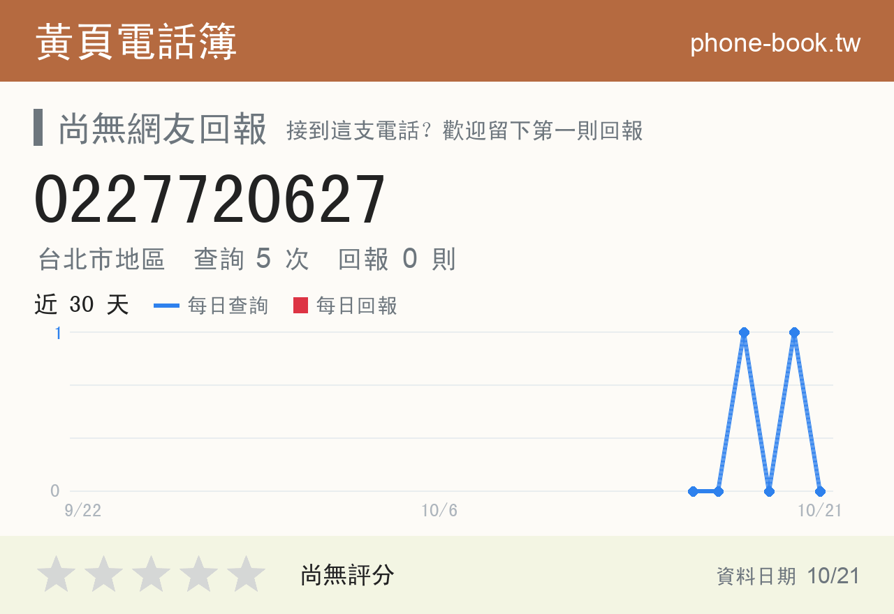 0227720627 評分卡：查詢 5 次、網友回報 0 則