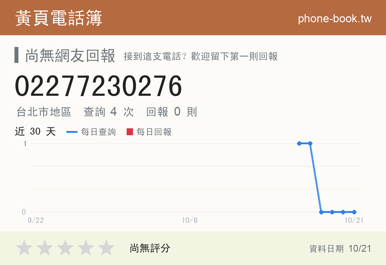 02277230276 評分卡：查詢 4 次、網友回報 0 則