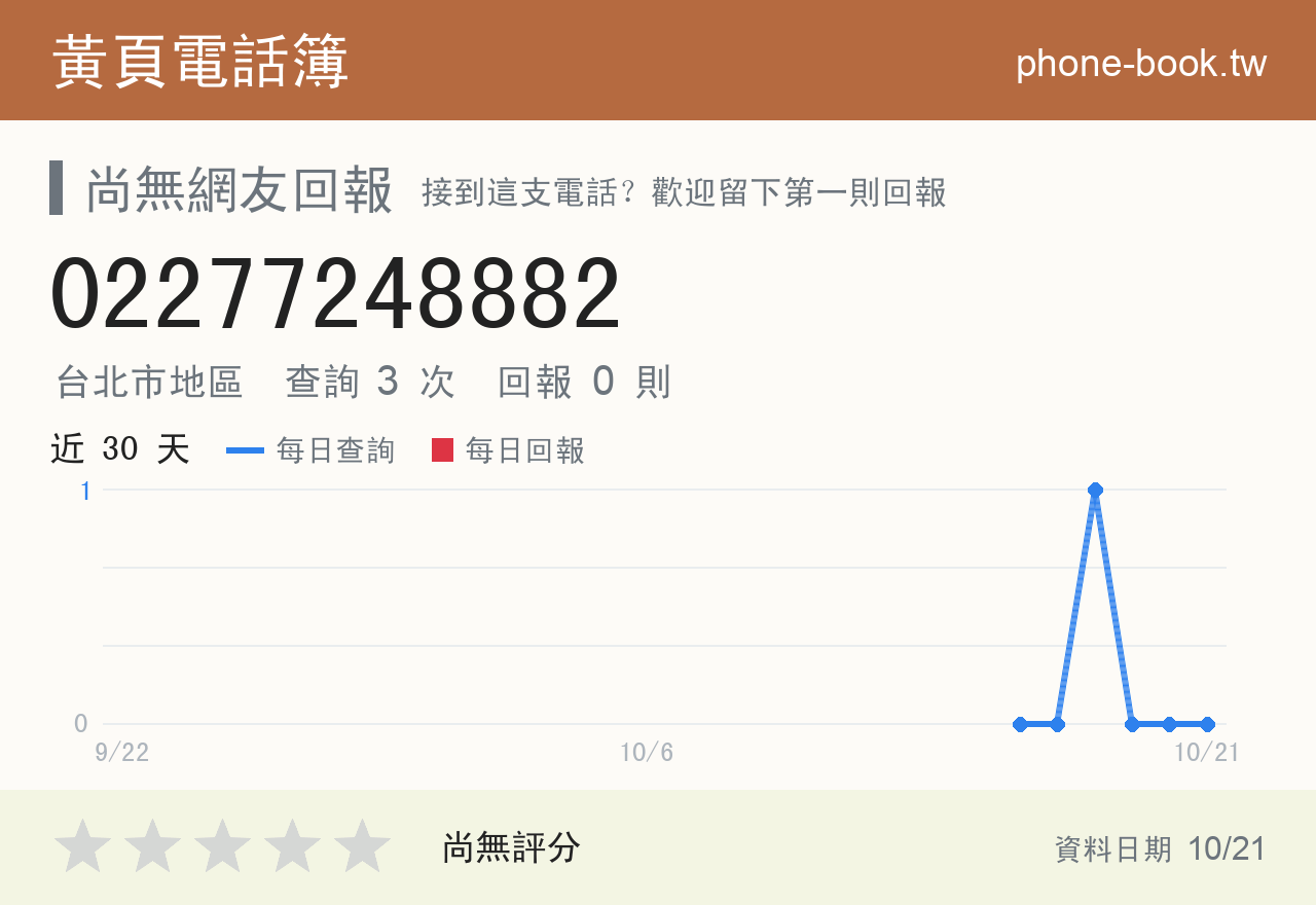 02277248882 評分卡：查詢 3 次、網友回報 0 則