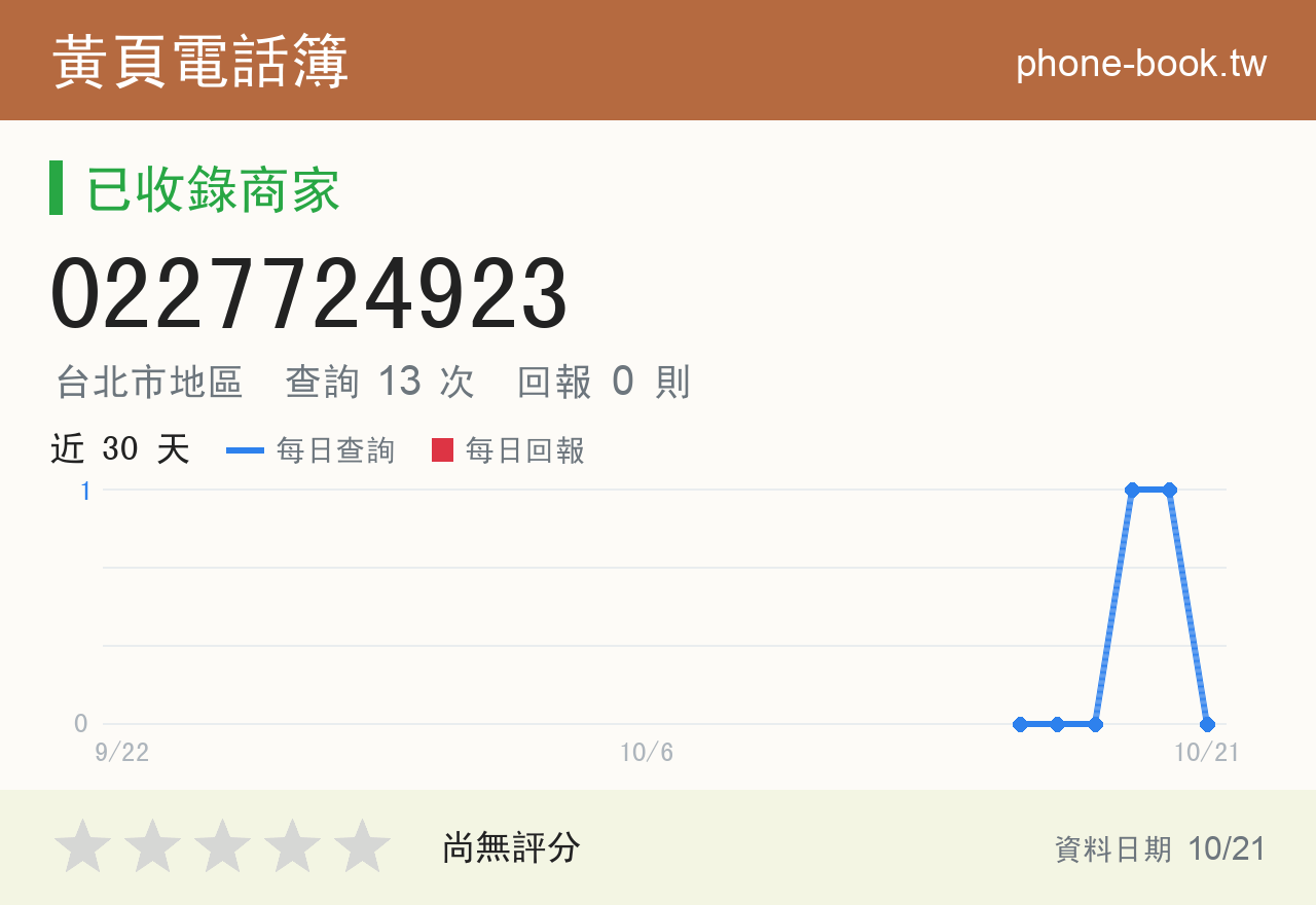 0227724923 評分卡：查詢 13 次、網友回報 0 則