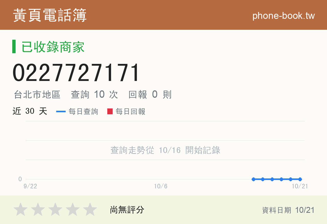 0227727171 評分卡：查詢 10 次、網友回報 0 則
