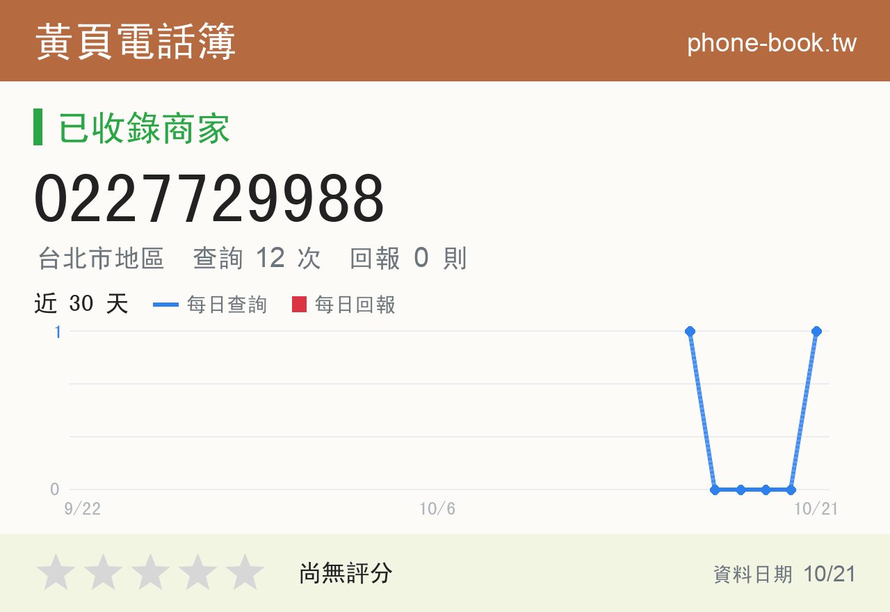 0227729988 評分卡：查詢 12 次、網友回報 0 則