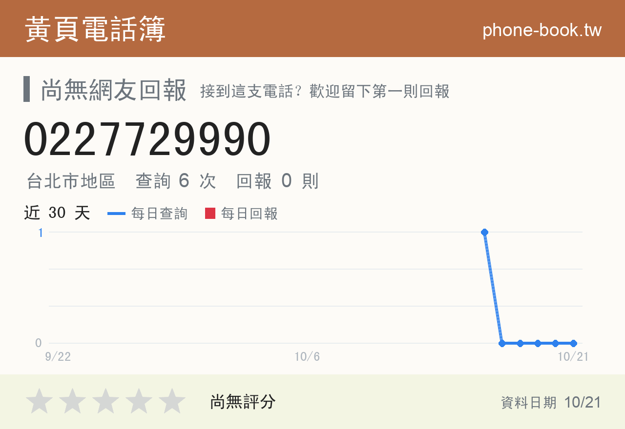 0227729990 評分卡：查詢 6 次、網友回報 0 則
