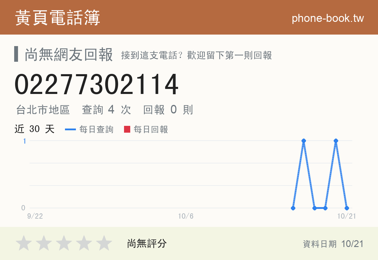 02277302114 評分卡：查詢 4 次、網友回報 0 則