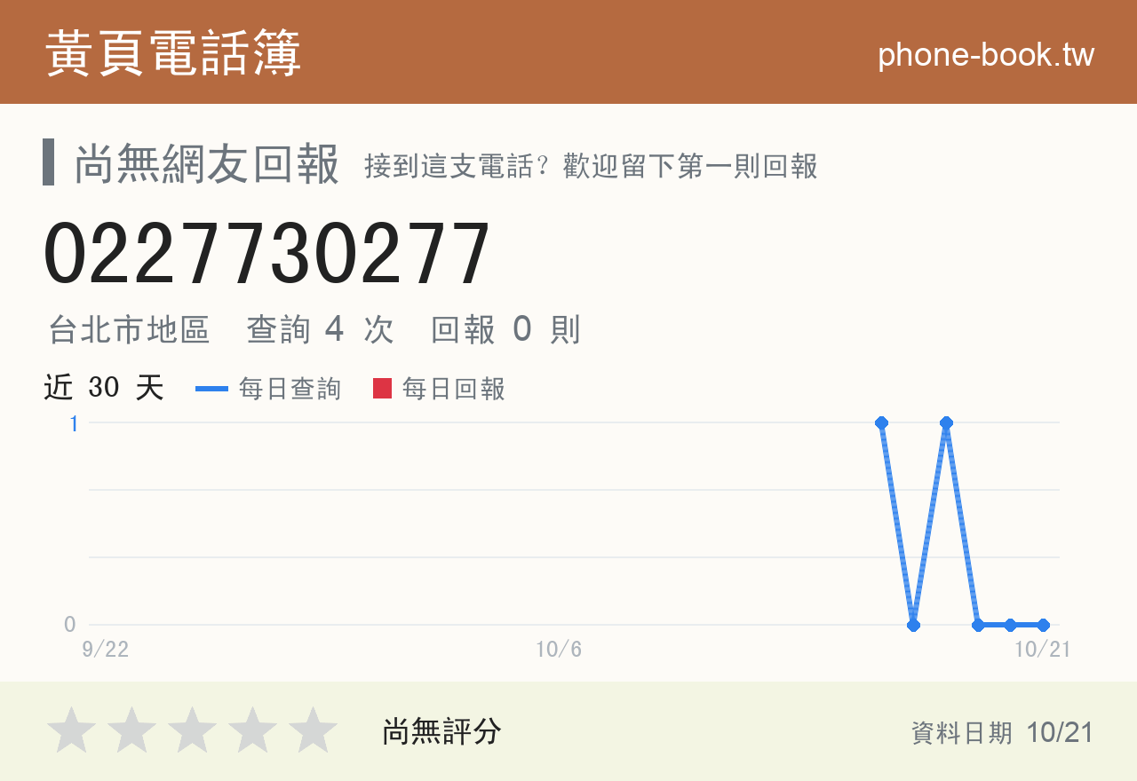 0227730277 評分卡：查詢 4 次、網友回報 0 則